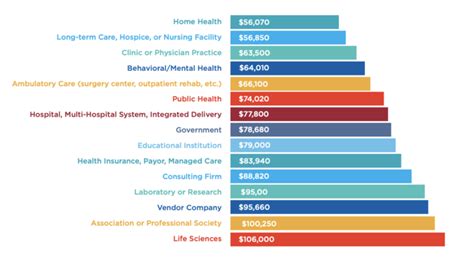 total information management salary|Total Information Management Salaries .